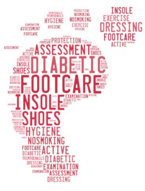 a word cloud about diabetes foot care in the shape of a footprint